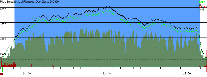 Barometer